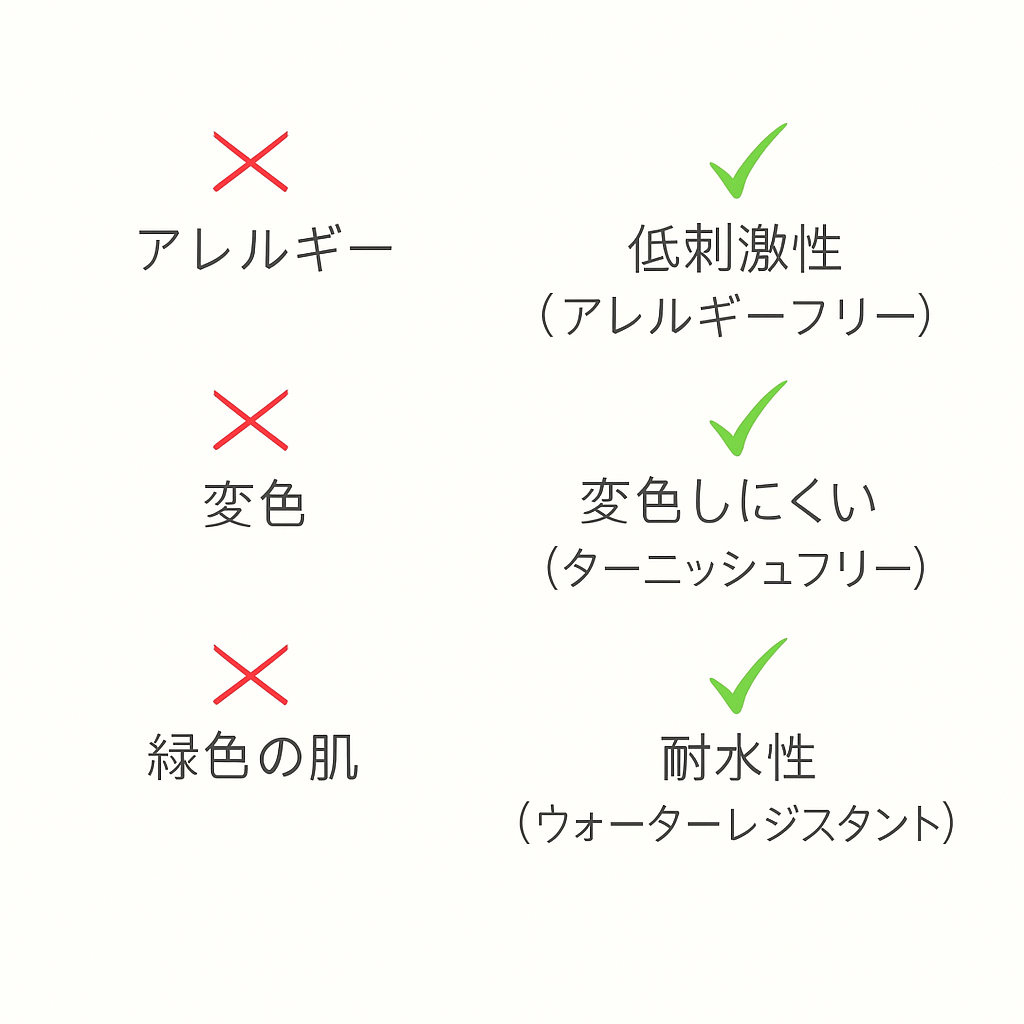 ハート イニシャル ネックレス