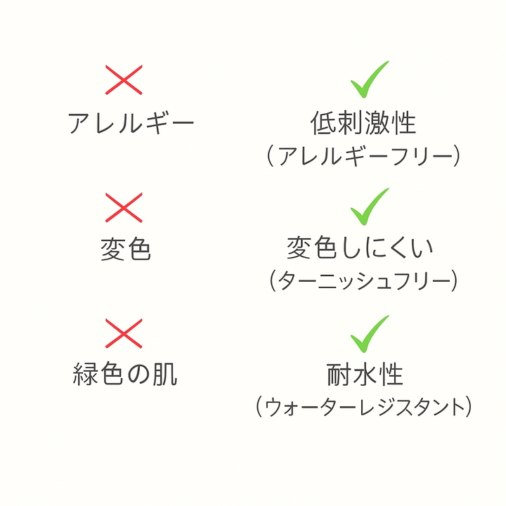 ハート イニシャル ネックレス